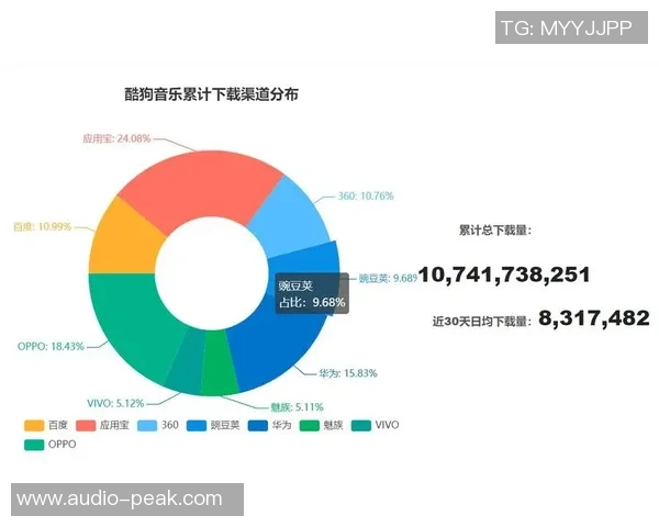广州滑板队意识表现的深度数据分析与探讨